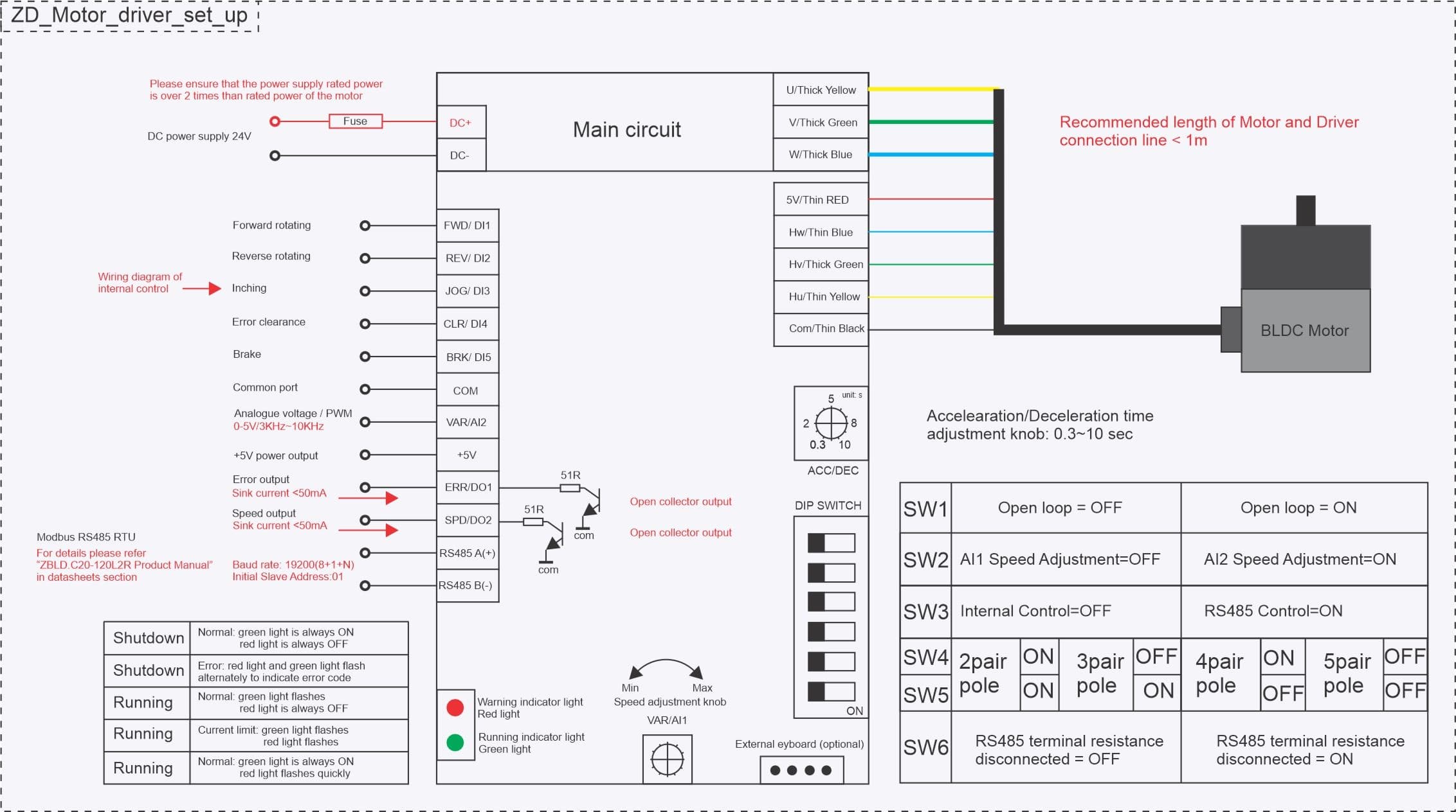 Wiring diagram for the ZD BLDC motor and driver.