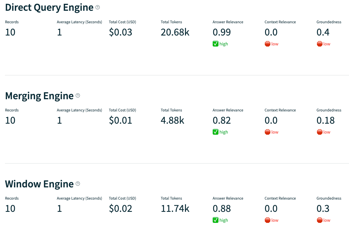 Evaluation of three different RAGs